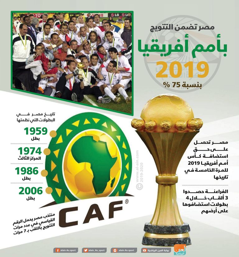 كأس أمم أفريقيا