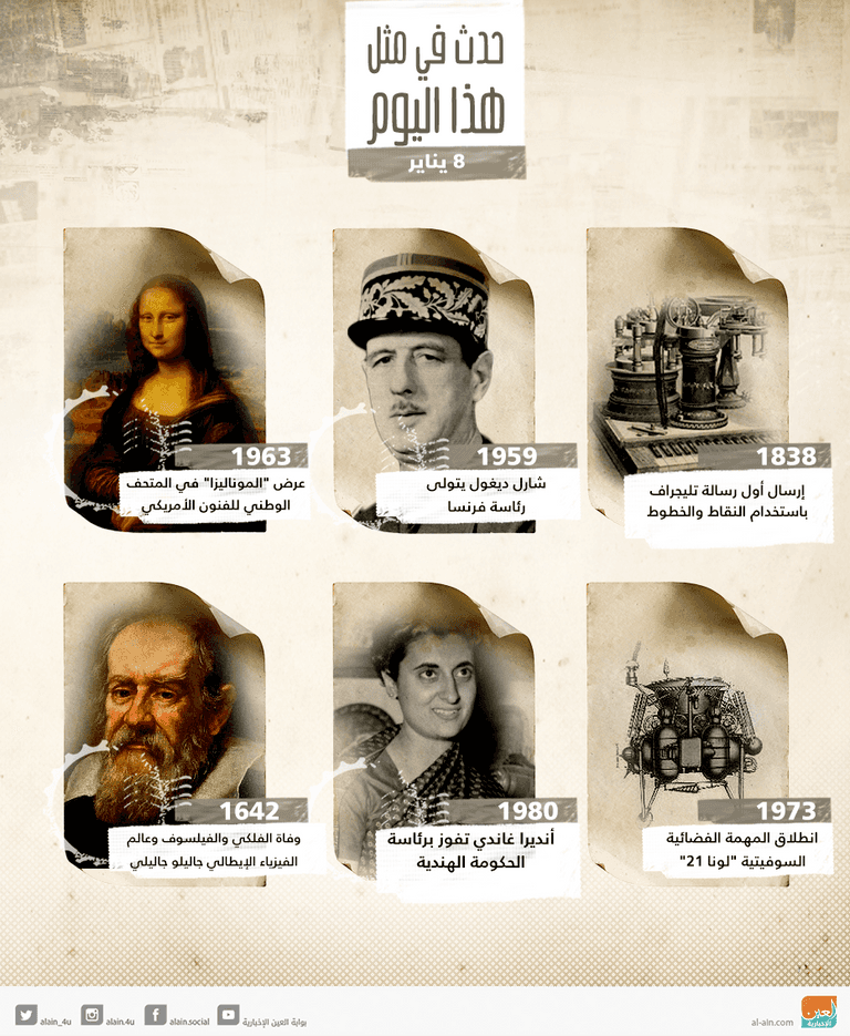 حدث في مثل هذا اليوم ٨ يناير