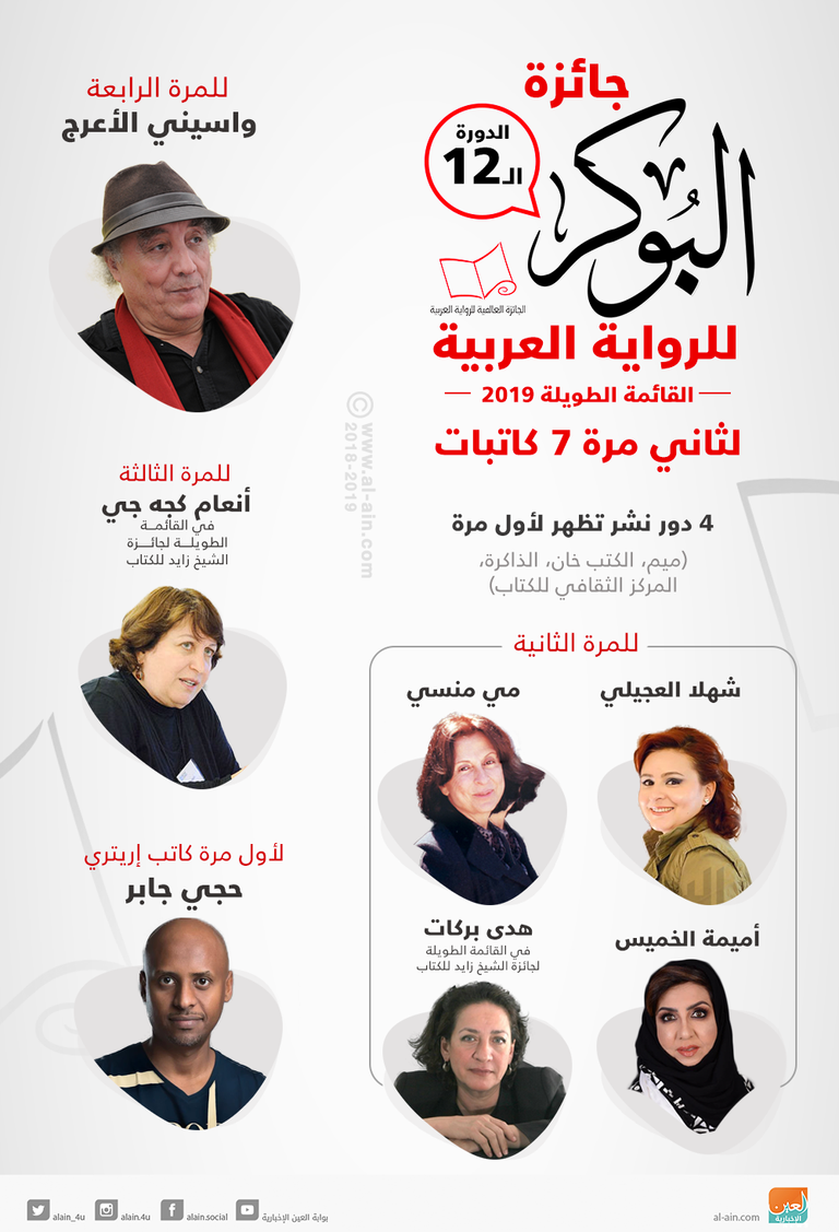 إنفوجراف.. القائمة الطويلة لجائزة البوكر للرواية العربية 2019