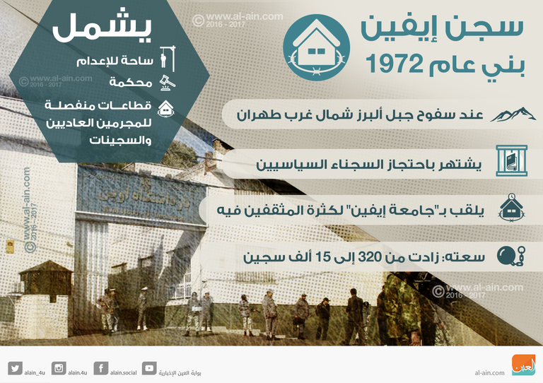 وقائع تعذيب مروعة في سجون إيران