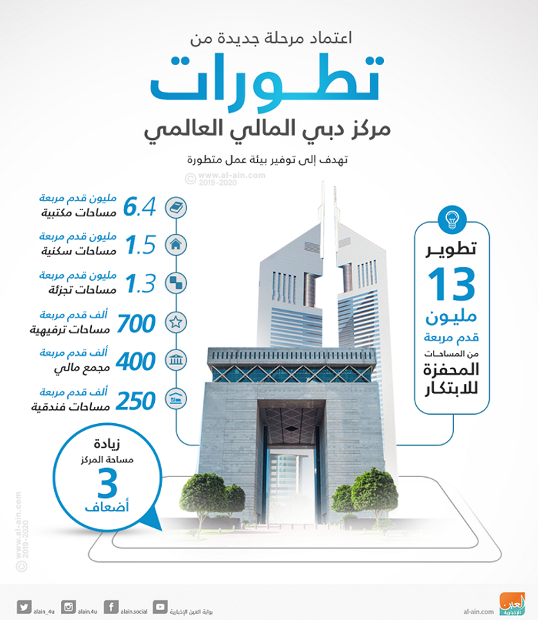الشيخ محمد بن راشد يعتمد مرحلة جديدة من مراحل مركز دبي المالي العالمي