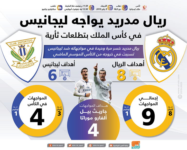 إنفوجراف ريال مدريد وليجانيس
