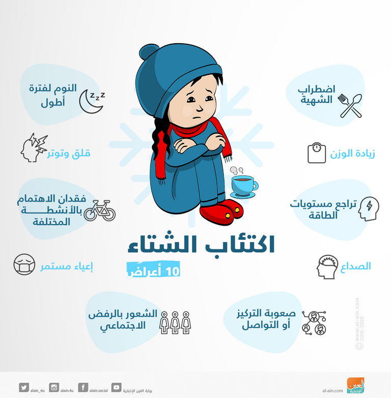 10 أعراض لاكتئاب الشتاء