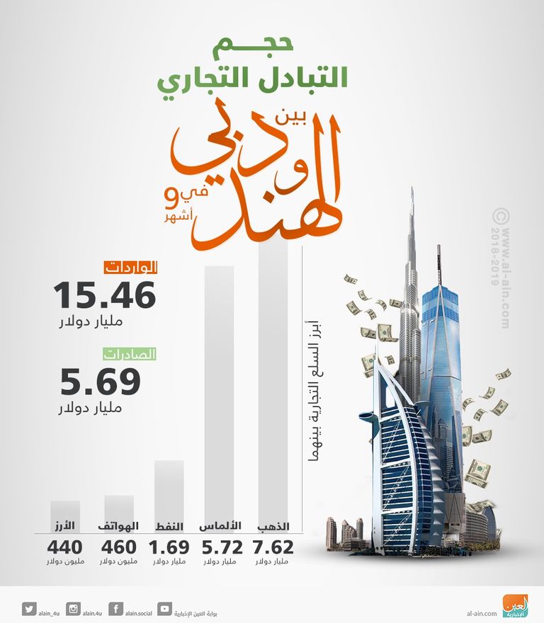سلطان بن سعيد المنصوري وزير الاقتصاد الإماراتي
