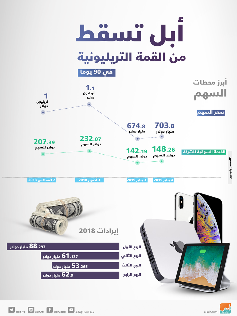 المدير التنفيذي تيم كوك