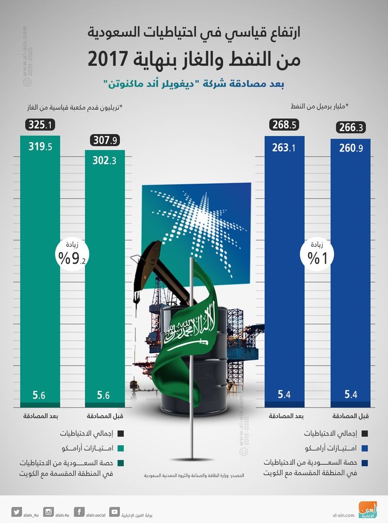 المهندس خالد الفالح وزير الطاقة السعودي