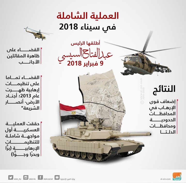 العملية الشاملة في سيناء 2018