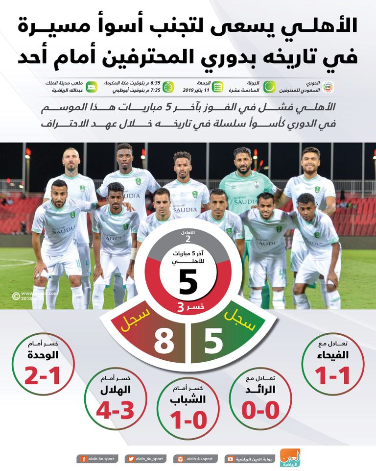 أهلي جدة وأحد