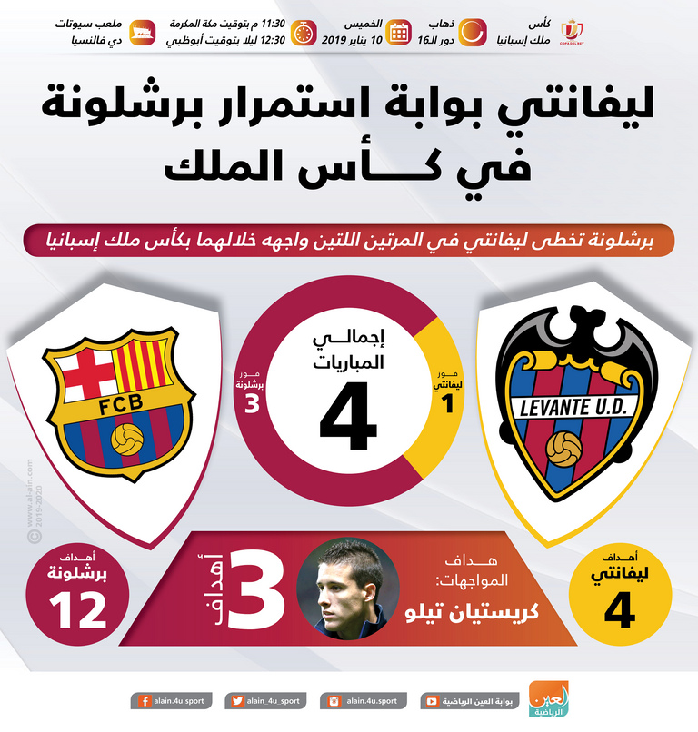 إنفوجراف برشلونة وليفانتي