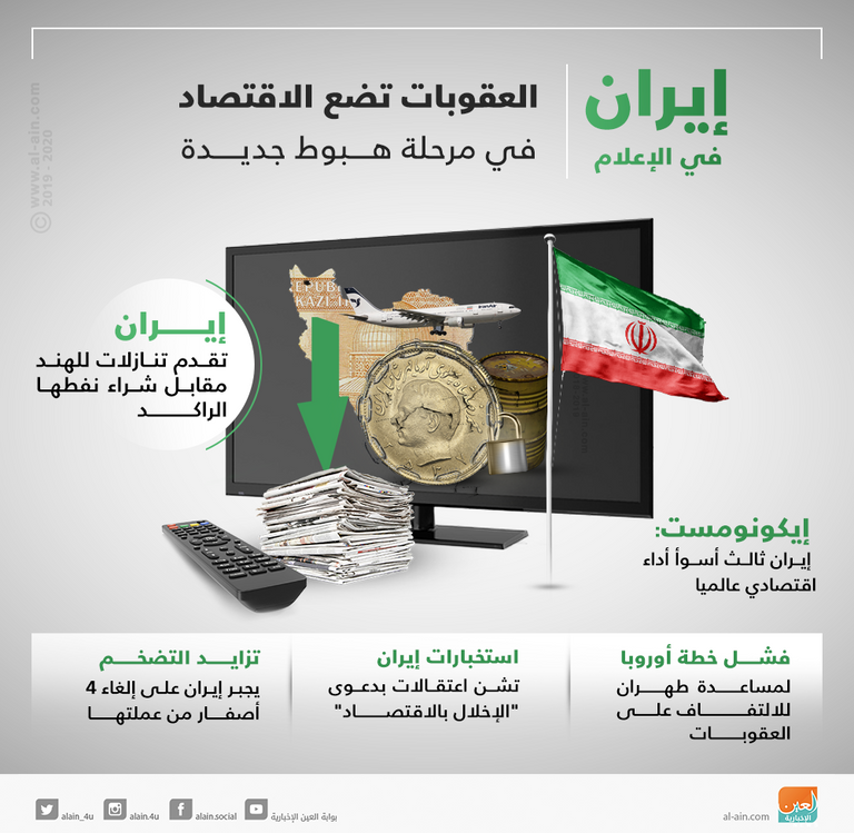 انخفاض صادرات إيران النفطية لأقل من مليون برميل يوميا