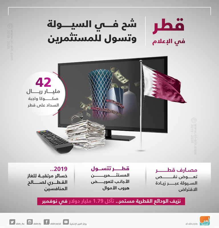 قطر في الإعلام.. شح في السيولة وتسول للمستثمرين 