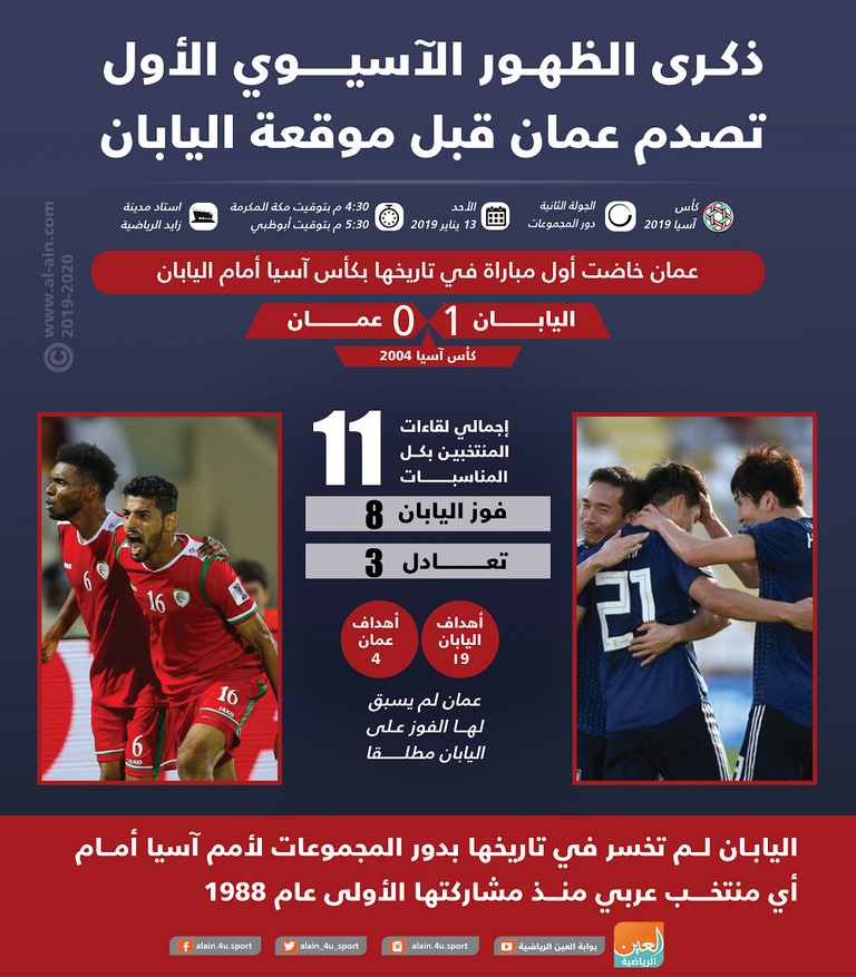 عمان واليابان