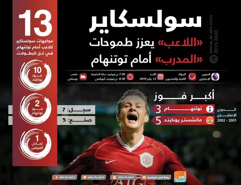 إنفوجراف.. سولسكاير "اللاعب" يعزز طموحات "المدرب" أمام توتنهام أولي جونار سولسكاير