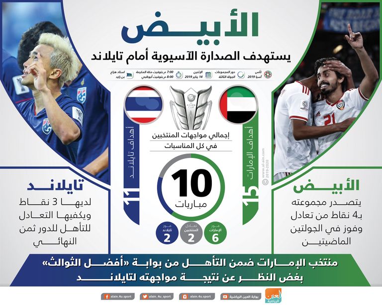 الإمارات وتايلاند