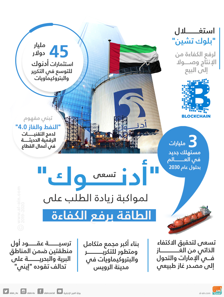 سلطان الجابر خلال كلمته بالمؤتمر