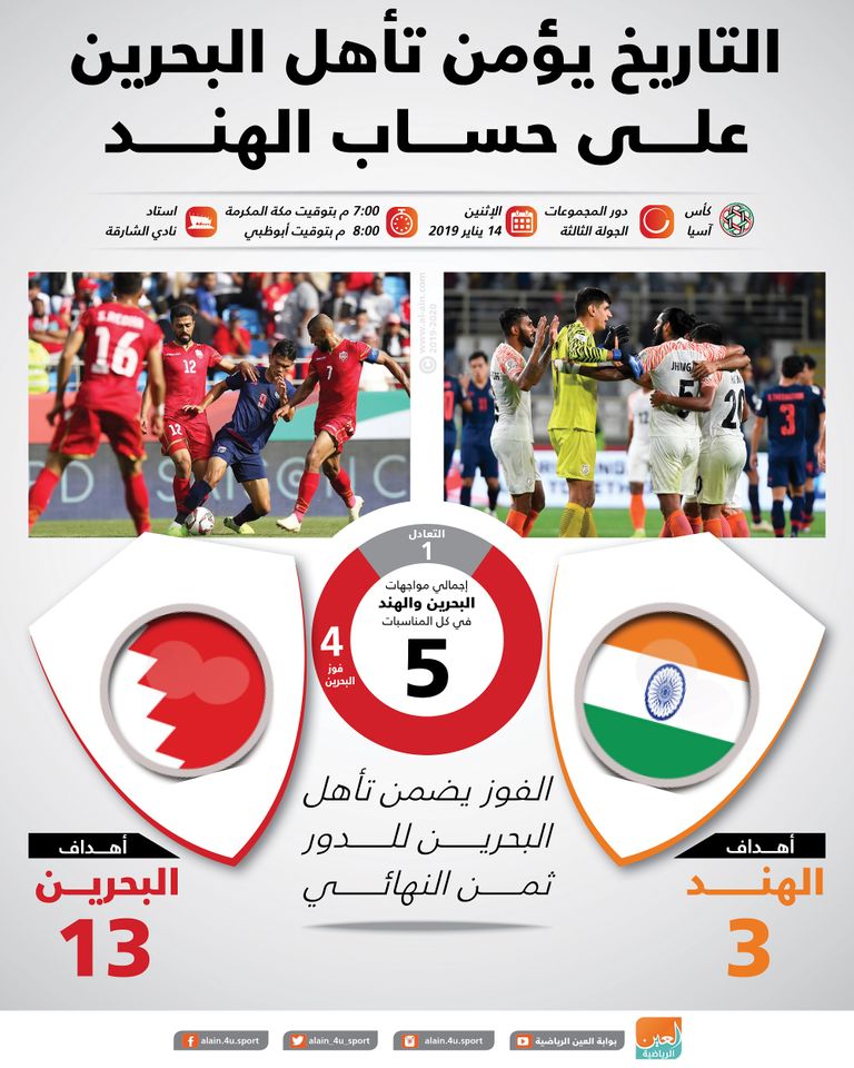 الهند والبحرين