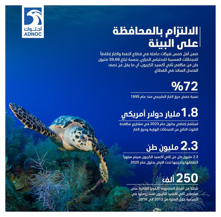 شركة أدنوك - أبوظبي