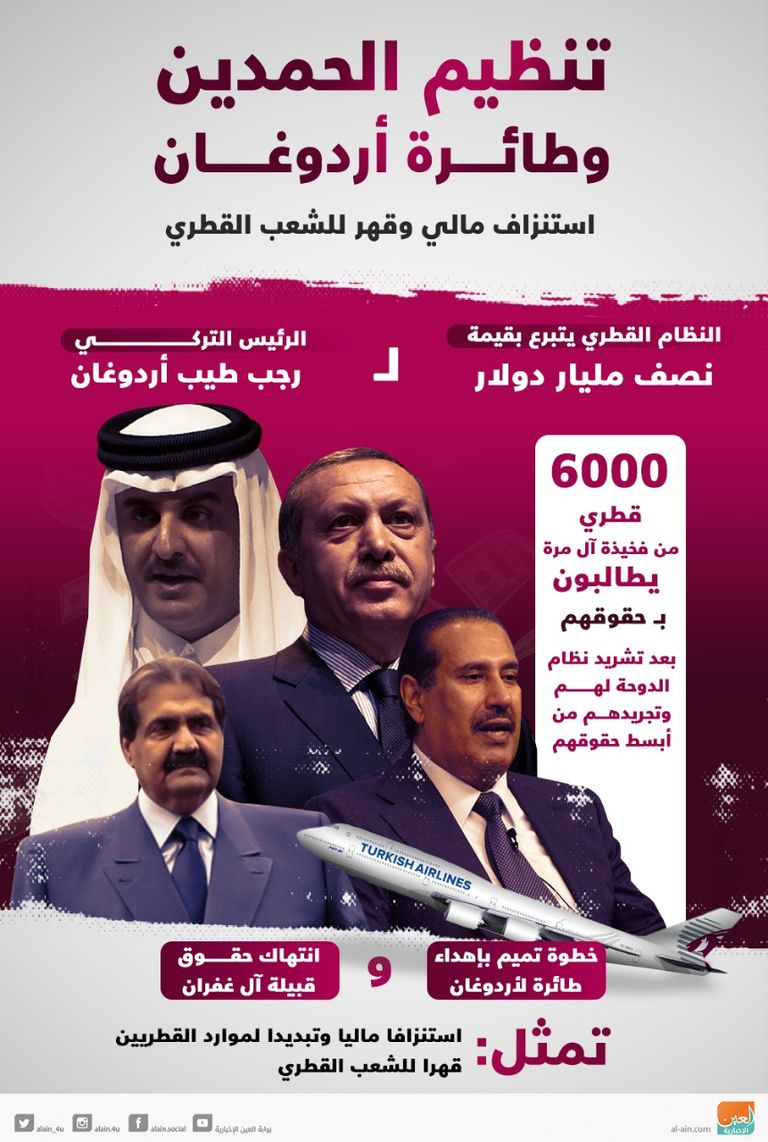 تنظيم الحمدين وطائرة أردوغان قطر تهدد حقوق وكرامة القطريين باتفاقها العسكري السري مع تركيا