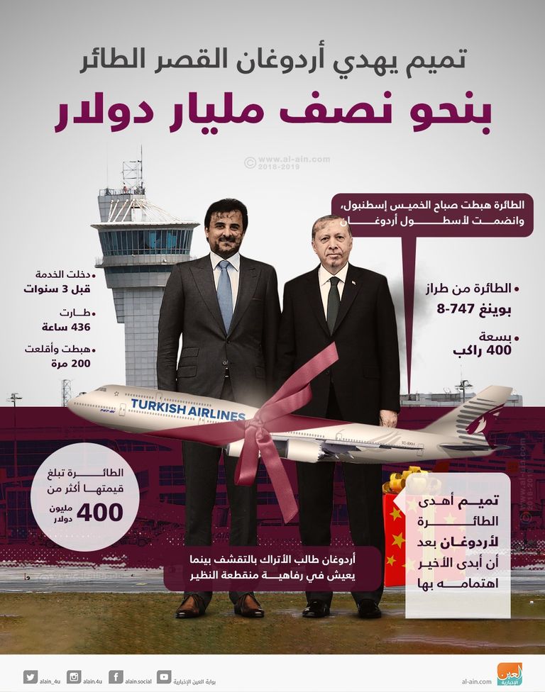 تميم يهدي أردوغان القصر الطائر قطر تهدد حقوق وكرامة القطريين باتفاقها العسكري السري مع تركيا