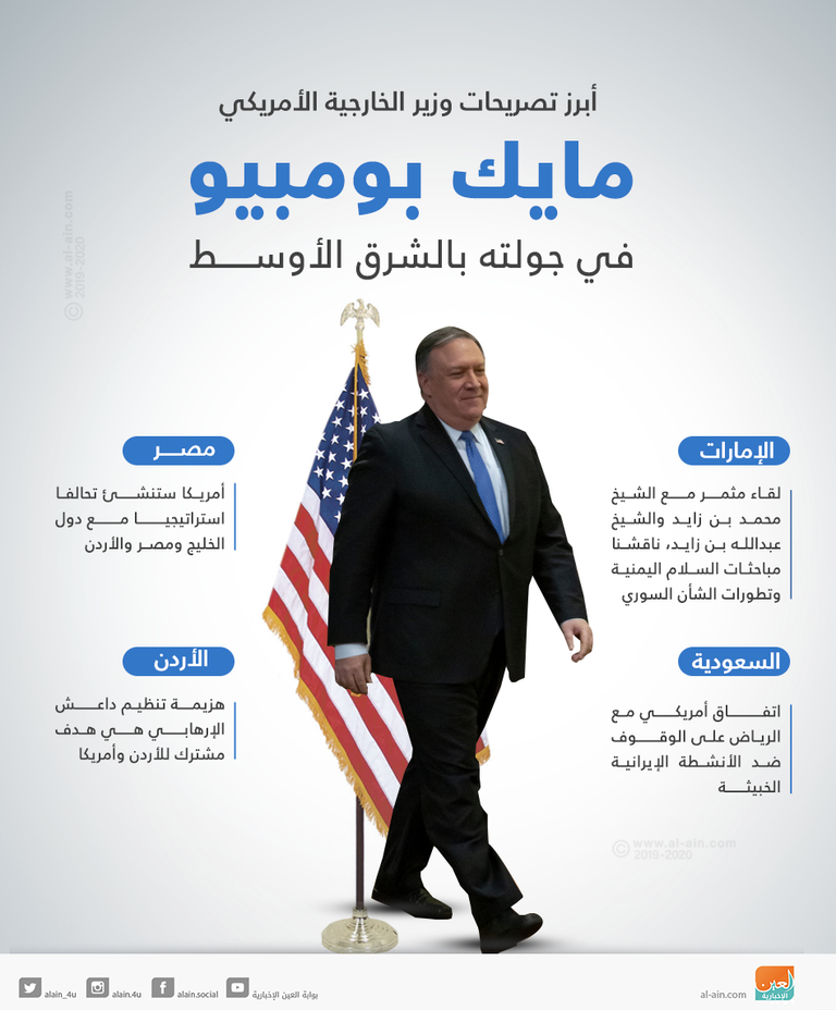 أبرز تصريحات بومبيو في جولته بالشرق الأوسط وزير الخارجية الأمريكي مايك بومبيو لدى وصوله الإمارات- رويترز