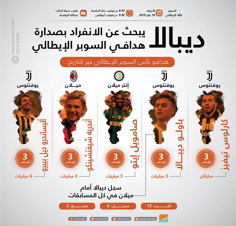 باولو ديبالا يسعى لتحقيق رقم تهديفي مميز