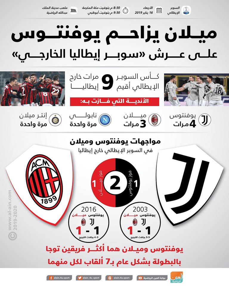 يوفنتوس وميلان