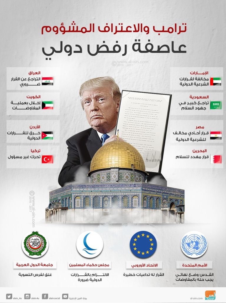 ترامب يوقّع على قرار القدس
