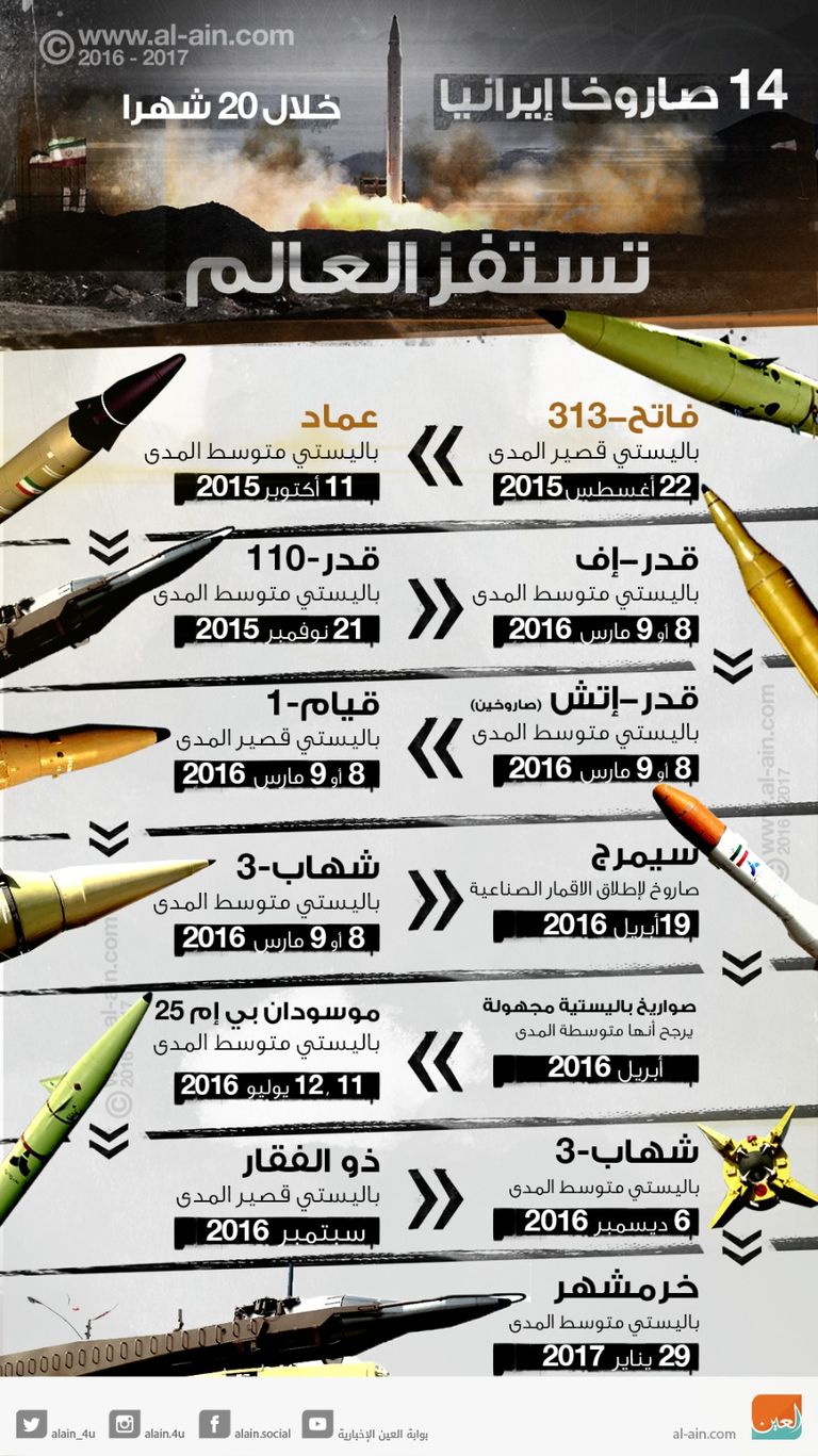 الصواريخ الباليستية برامج توحد الغضب الأوروبي والأمريكي ضد طهران