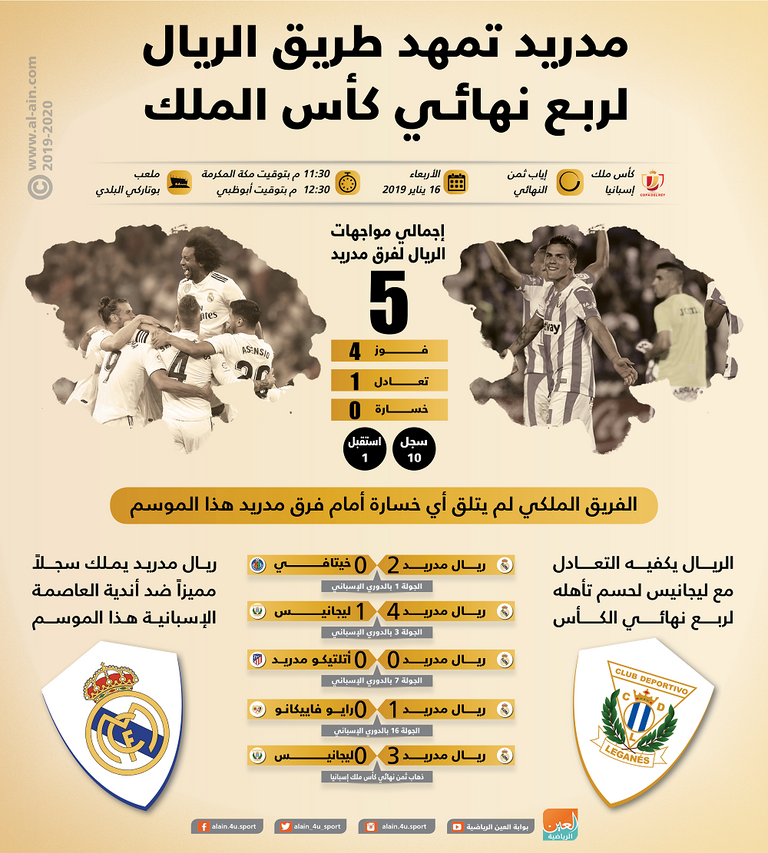 إنفوجراف ريال مدريد