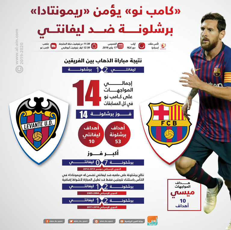 ليونيل ميسي