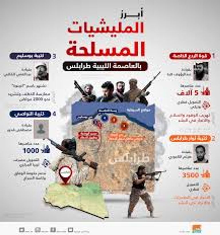 اشتباكات سابقة في طرابلس