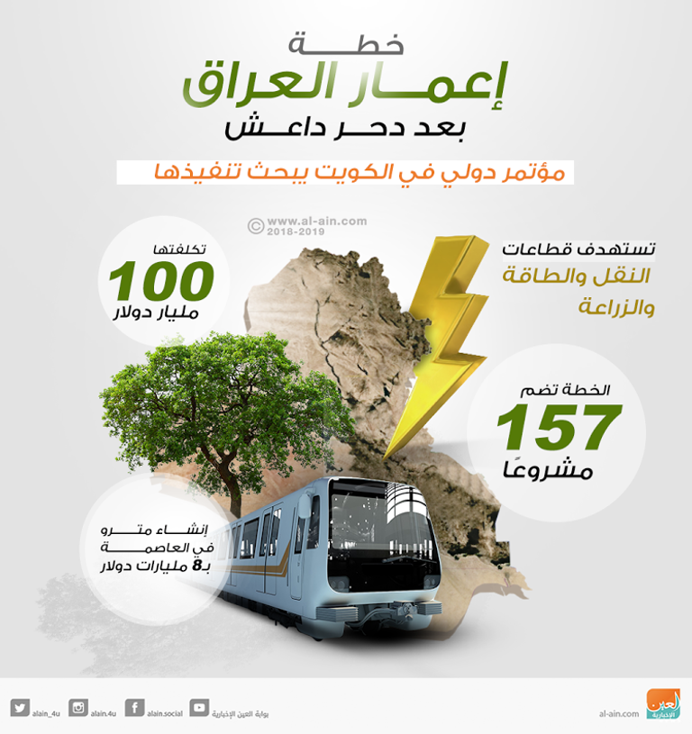 شعار إقليم كردستان العراق