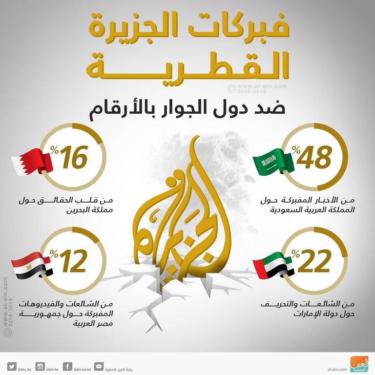 الجزيرة القطرية معول الهدم ونشر الفوضى