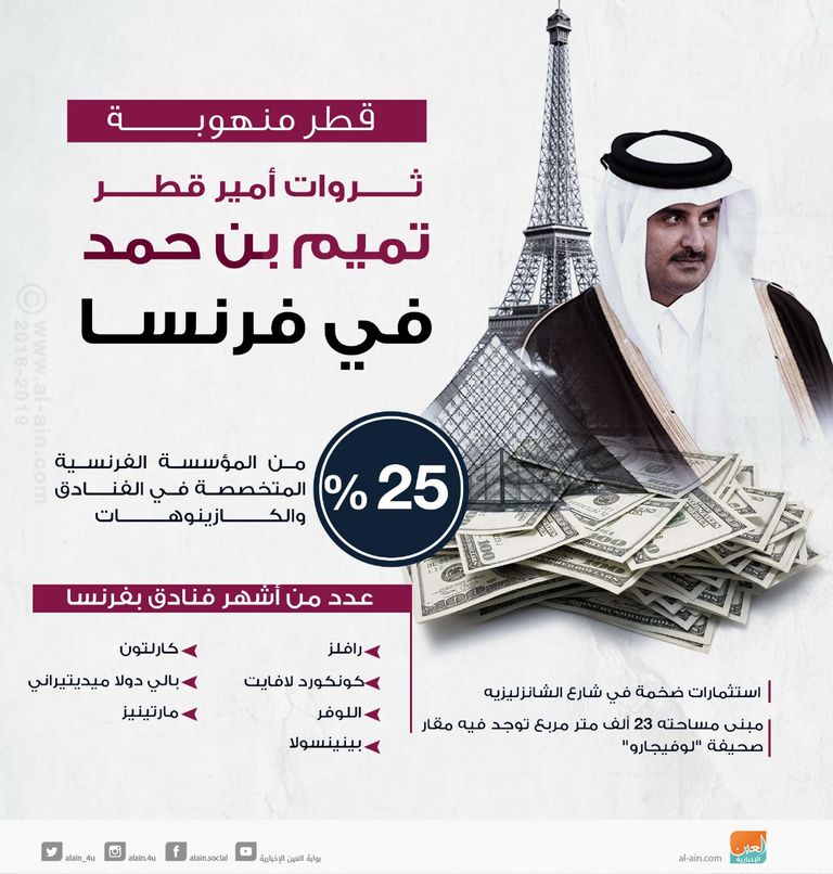 الرئيس الفرنسي إيمانويل ماكرون وتميم بن حمد - أرشيفية