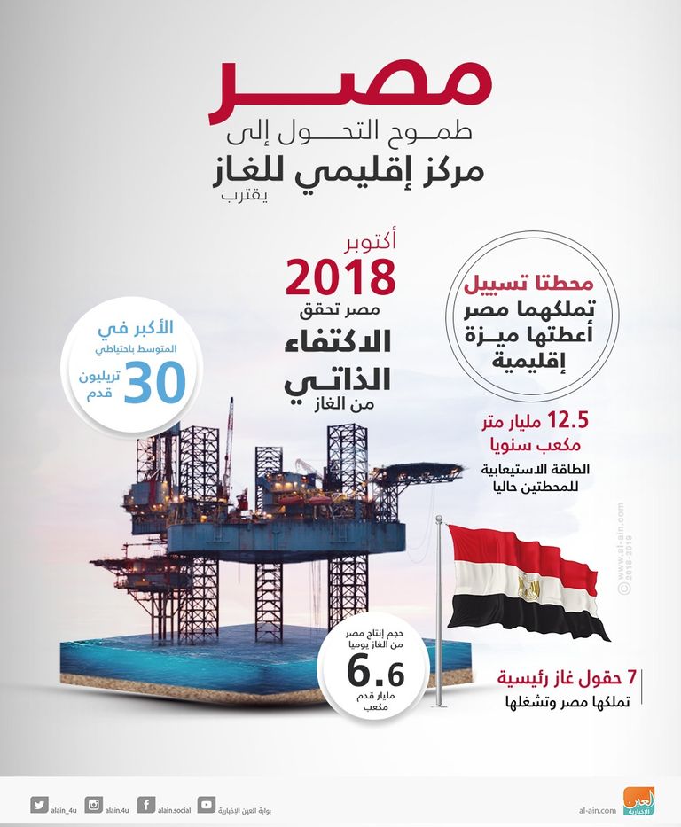 طارق الملا وزير البترول المصري - أرشيفية