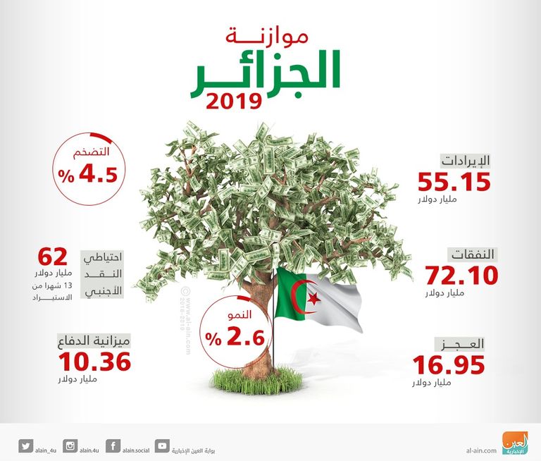 2 3 حجم النمو الاقتصادي للجزائر خلال 2018