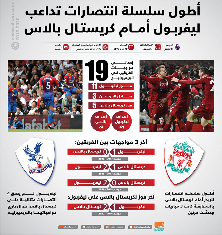 مواجهة ليفربول وكريستال بالاس