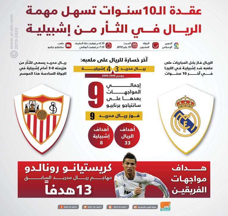 ريال مدريد وإشبيلية