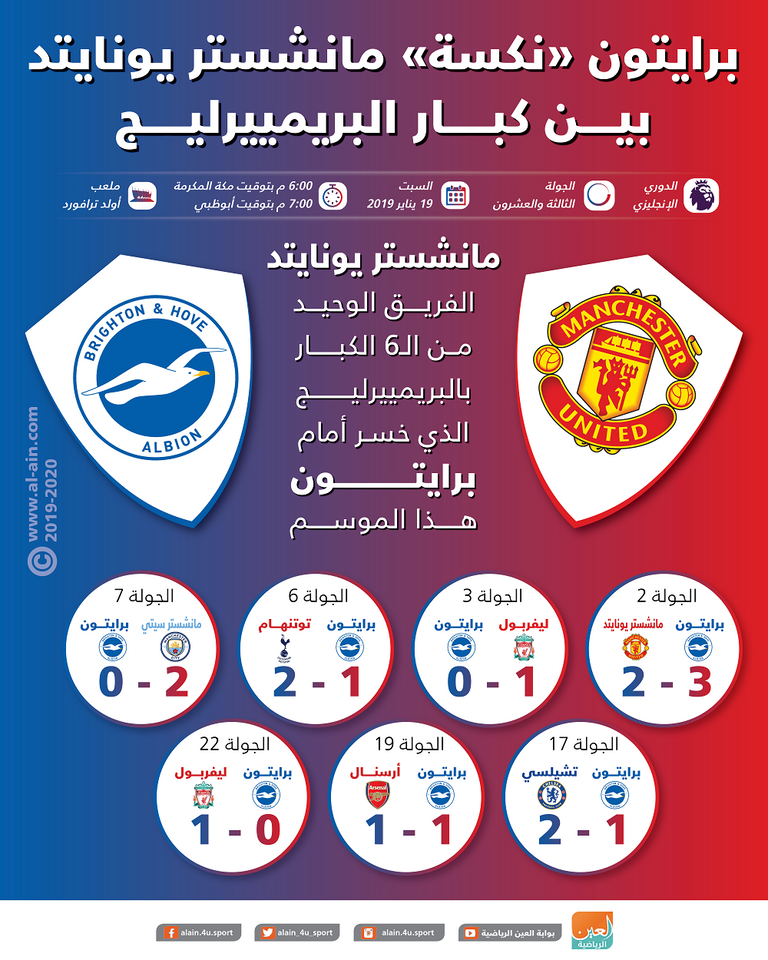 مانشستر يونايتد وبرايتون