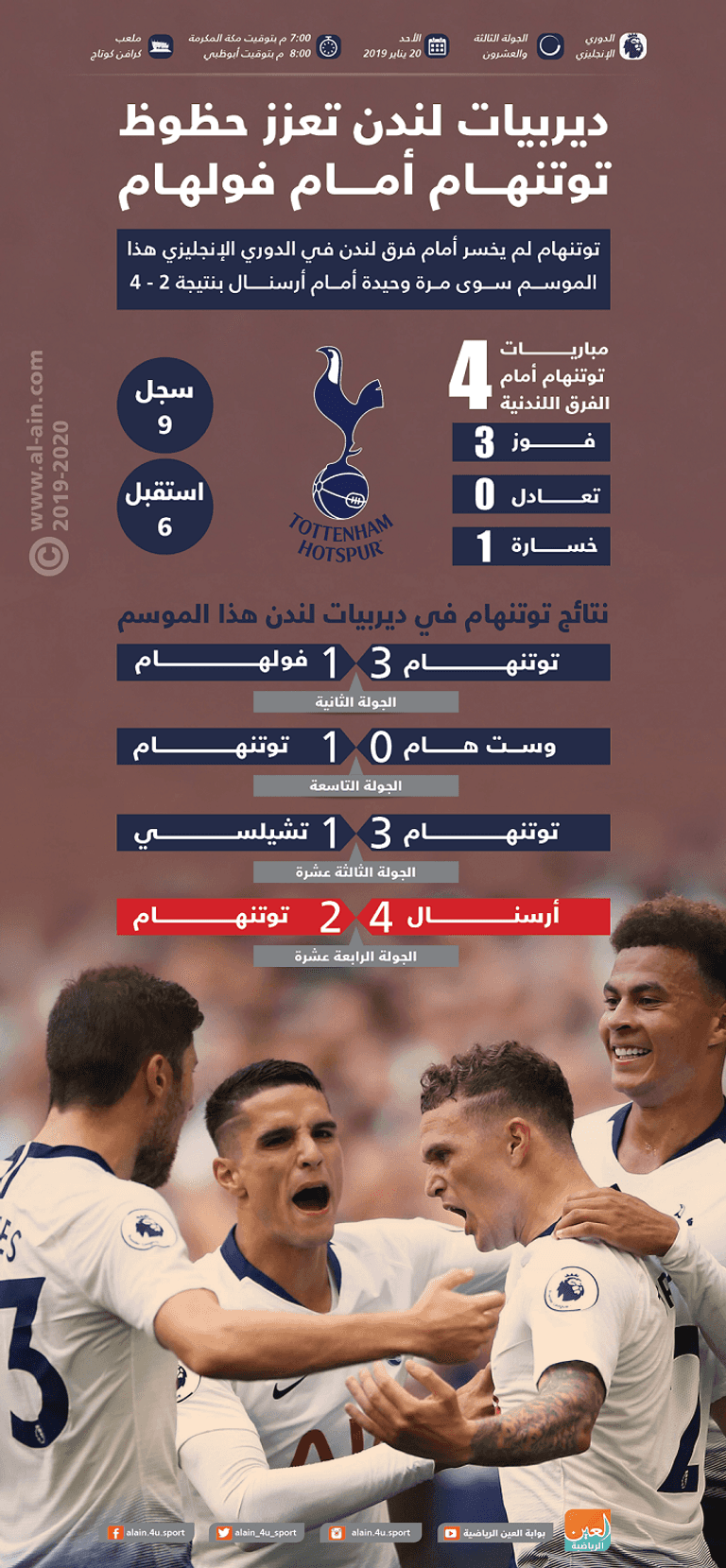 توتنهام يواجه فولهام