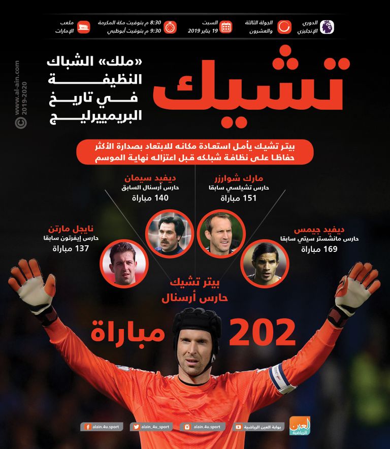 بيتر تشيك 