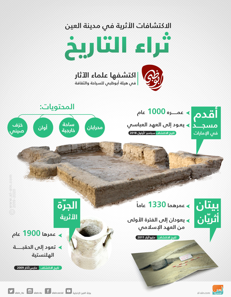 إنفوجراف.. الاكتشافات الأثرية في العين