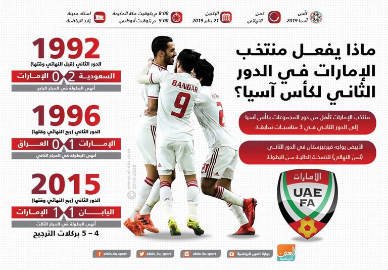 منتخب الإمارات