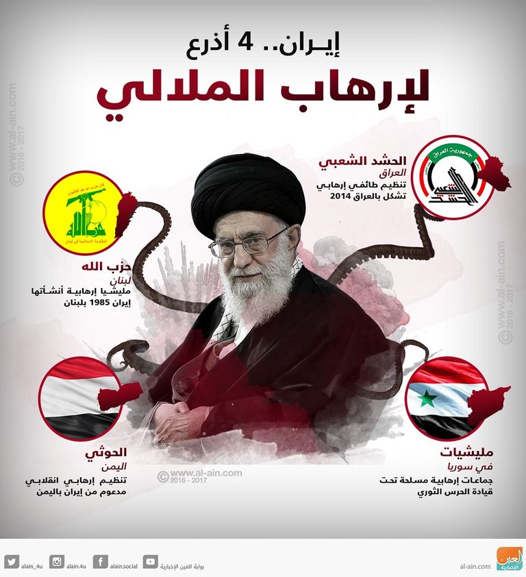 إيران والتطابق مع الأيدولوجيات المتطرفة.. إيران والإخوان نموذج