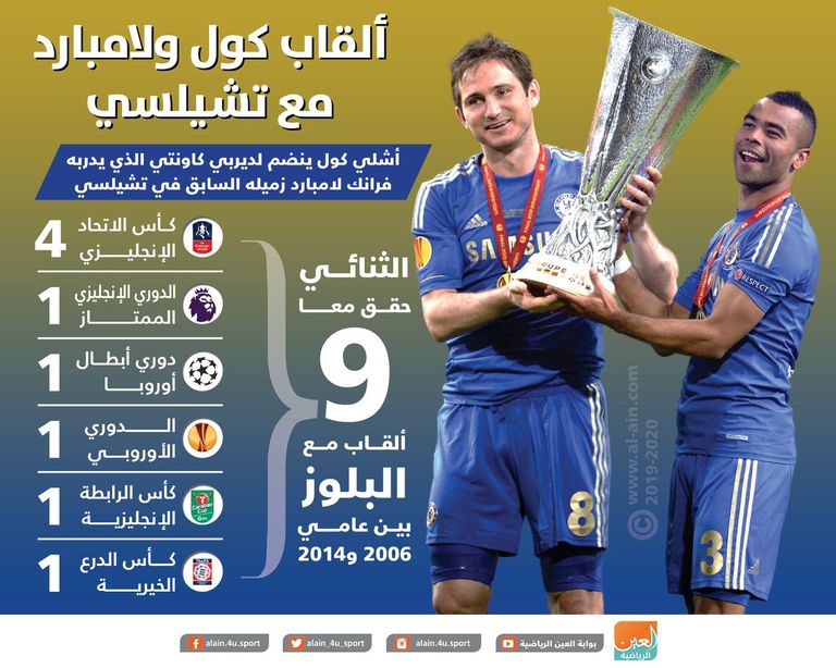 لامبارد وكول