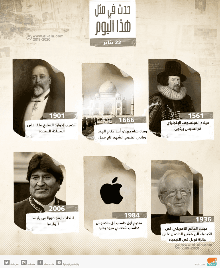 حدث في مثل هذا اليوم.. أول حاسب أبل بفأرة، وميلاد فرنسيس بيكون