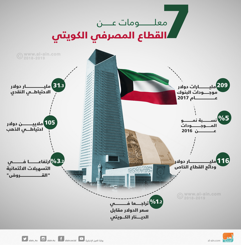 انطلاق رؤية الكويت الصناعية حتى 2035