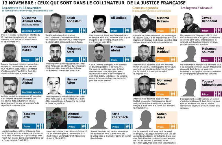 أحد مواقع هجمات باريس - أرشيفية