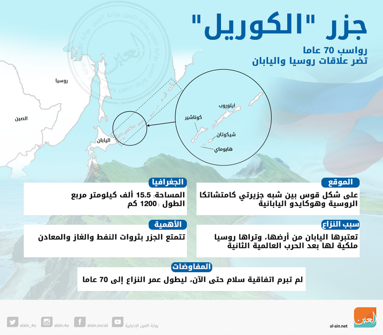 فلاديمير بوتين وشينزو آبي - أرشيفية