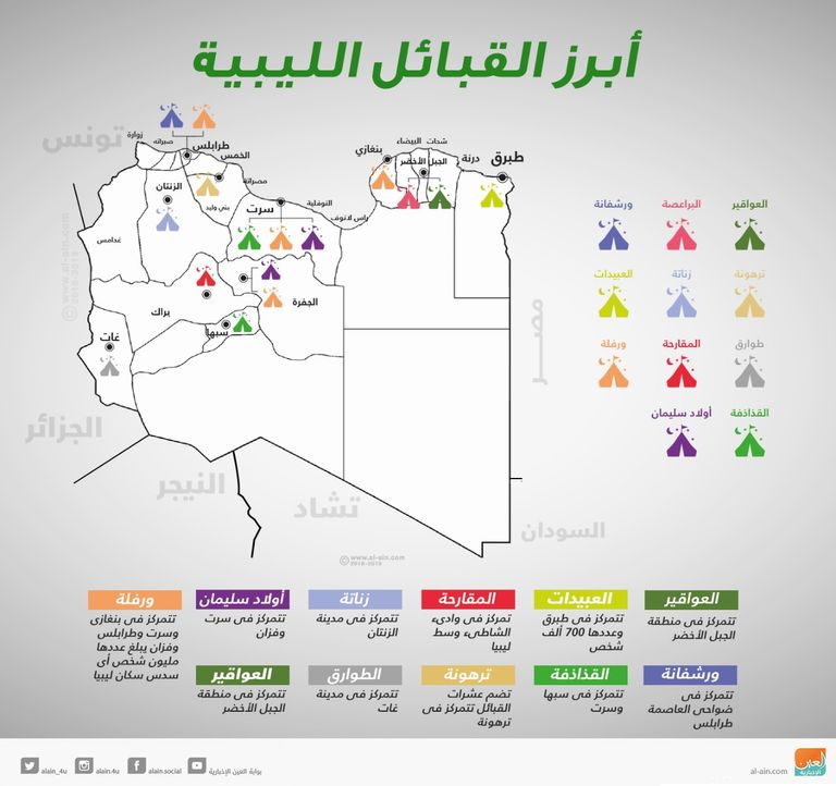 المشير خليفة حفتر وزعماء قبائل ليبية - أرشيفية